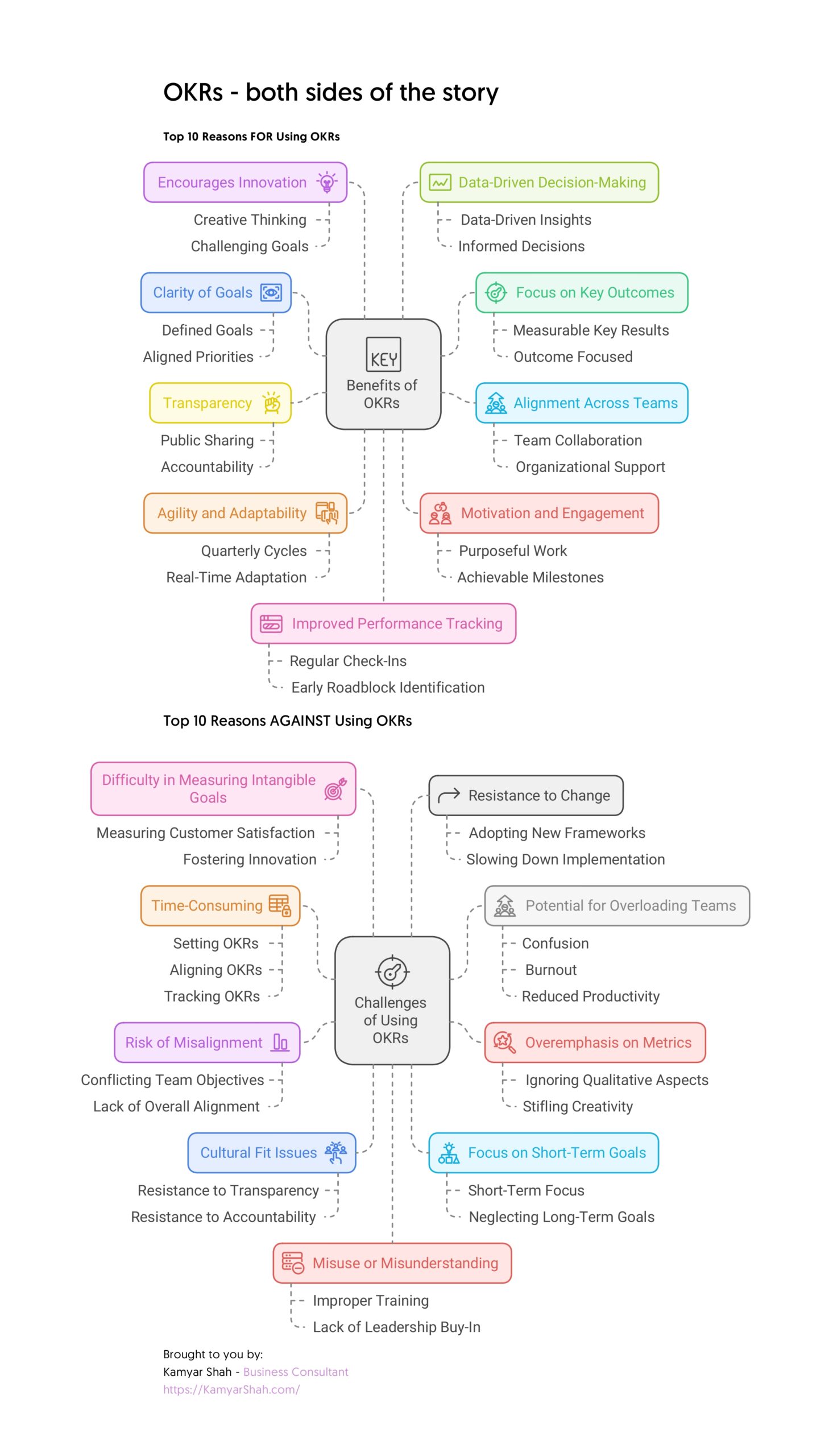 OKRs – both sides of the story