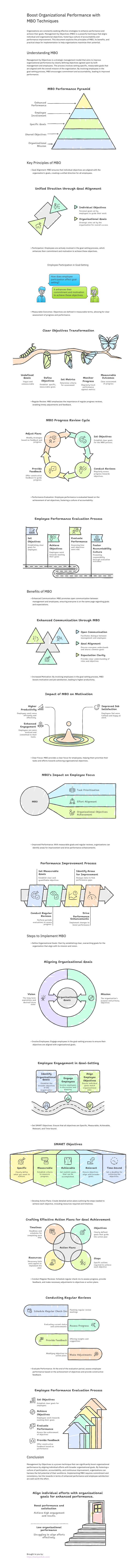 Boosting Organizational Performance. With MBO: A Strategic Approach to Goal-Driven Success
