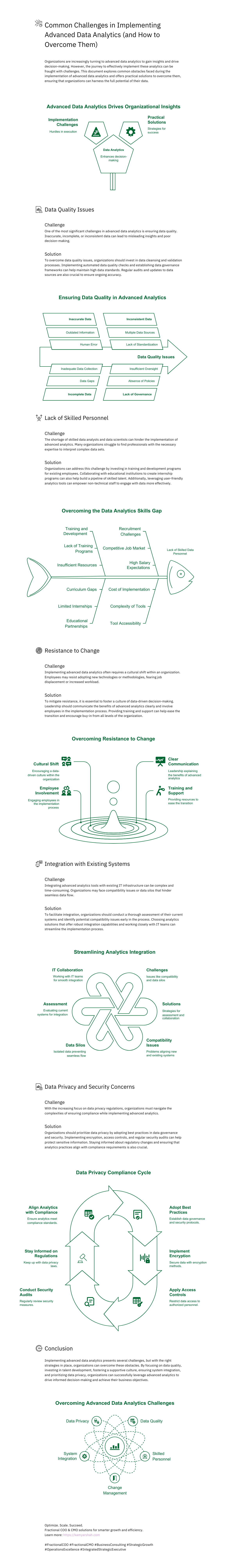Common Challenges in Implementing Advanced Data..... Analytics (and How to Overcome Them)