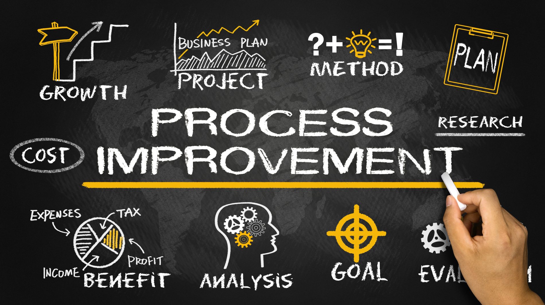 Business Process Improvement What It Is And 7 Example 0034