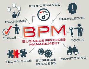 Business Process Management 101
