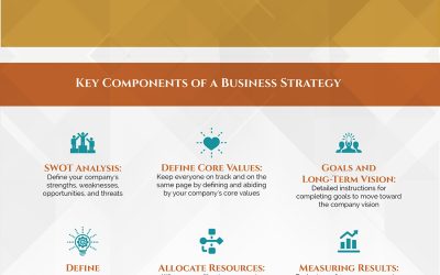 Business Strategy for Entrepreneurs and Small Business Owners