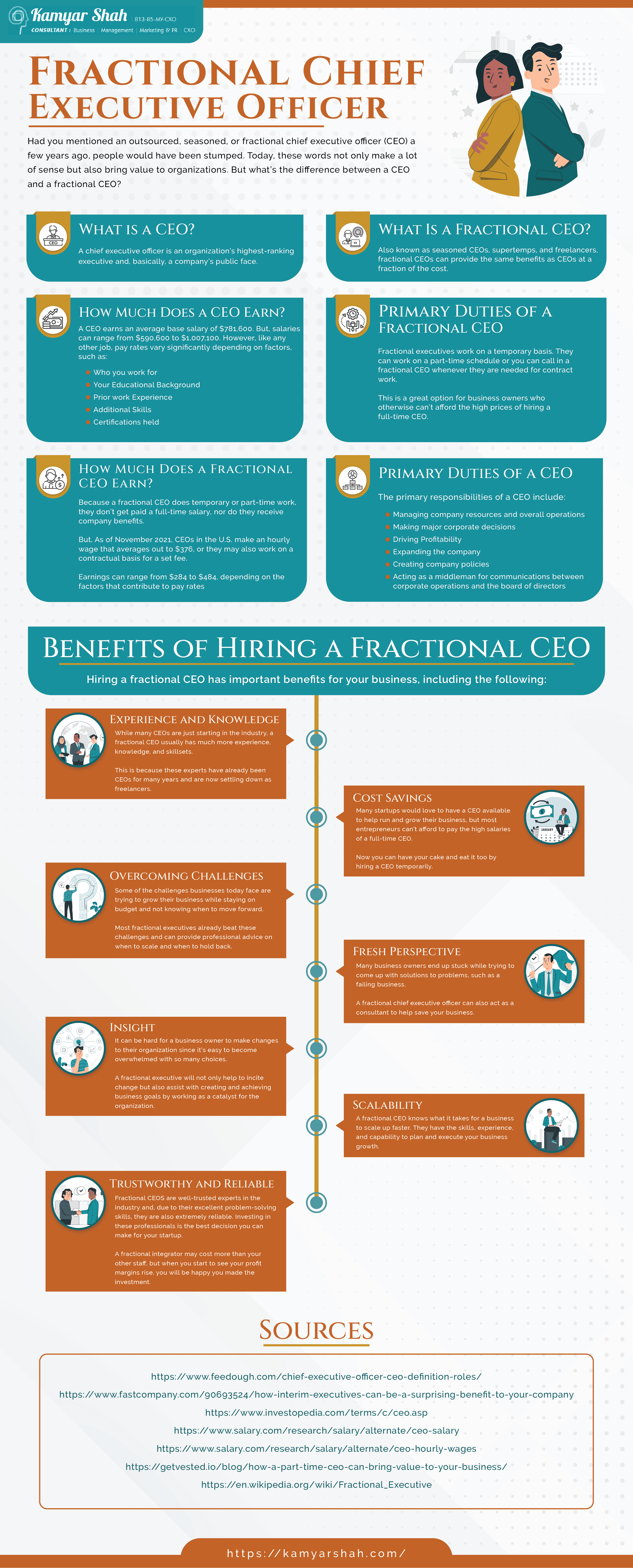 How Much Money Does Chief Executive Officer Make