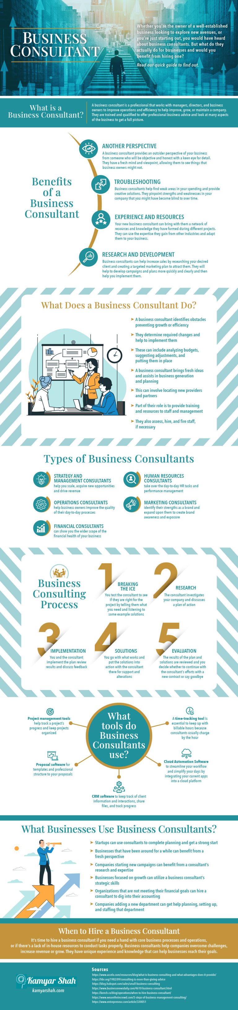 Business Consulting