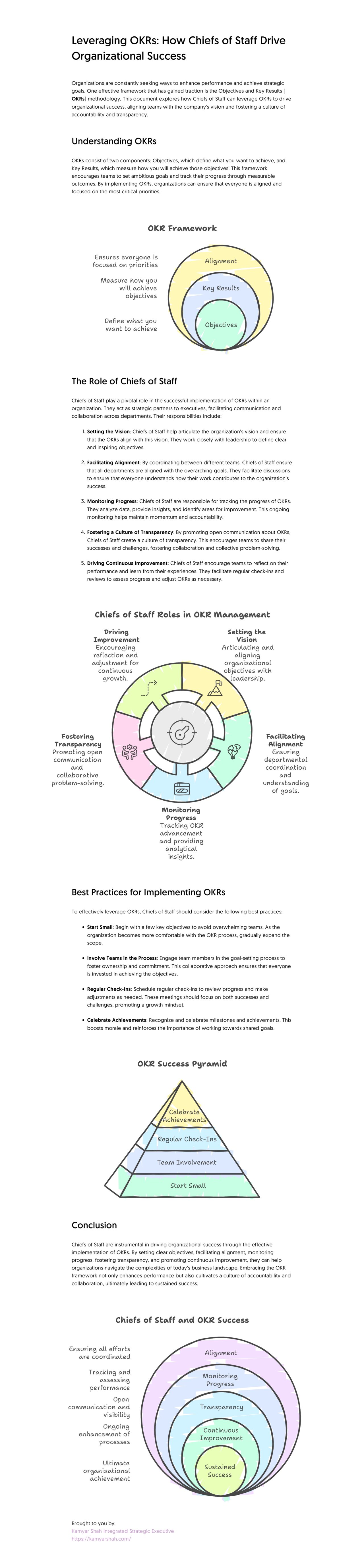 Leveraging OKRs: Chiefs of Staff as Drivers of Organizational