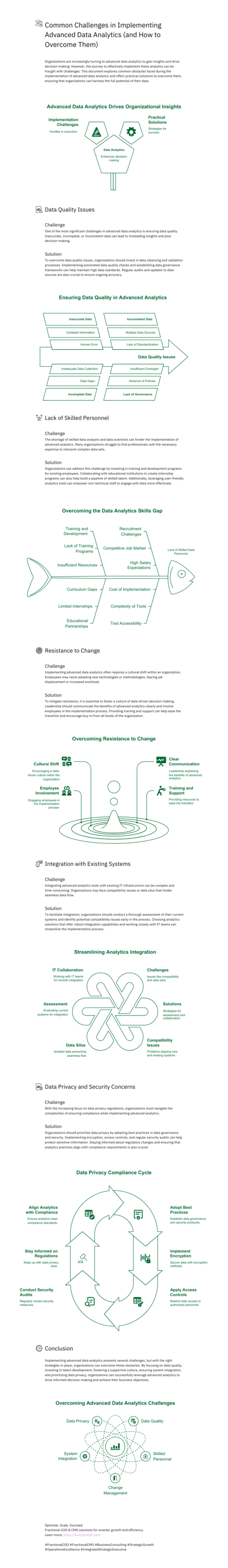 Common Challenges in Implementing Advanced Data Analytics (and How to ...