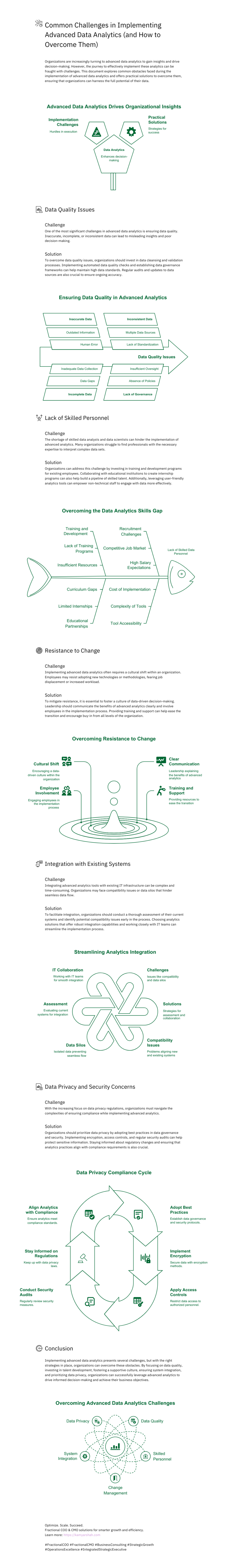 Common Challenges in Implementing Advanced Data Analytics (and