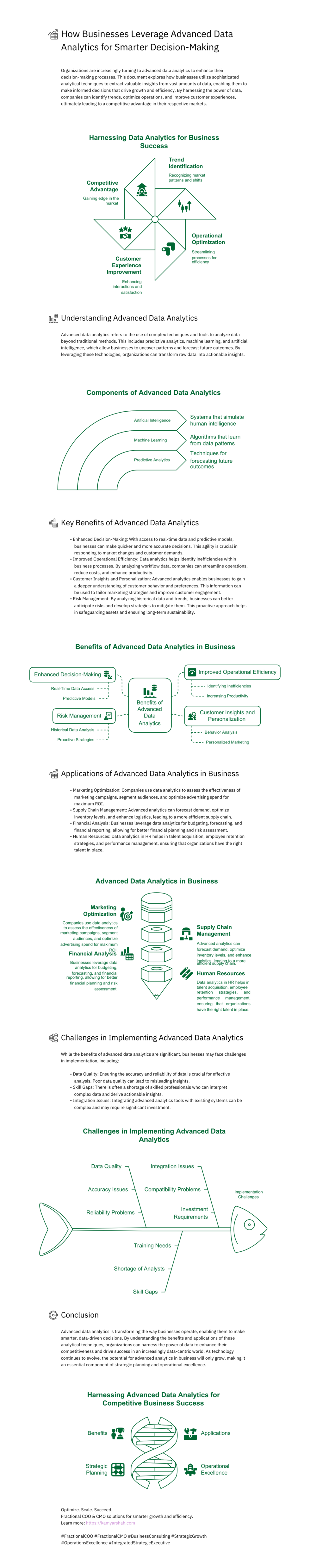 How Businesses Leverage Advanced Data Analytics for Smarter Decision ...