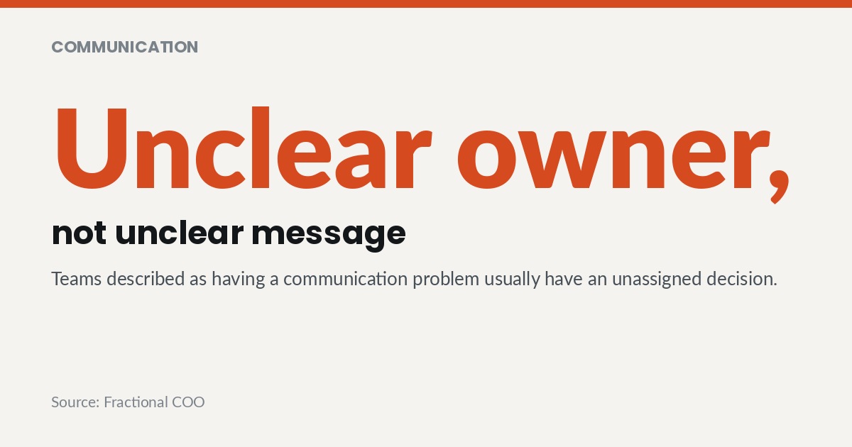Unclear owner, not unclear message. Teams described as having a communication problem usually have an unassigned decision.
