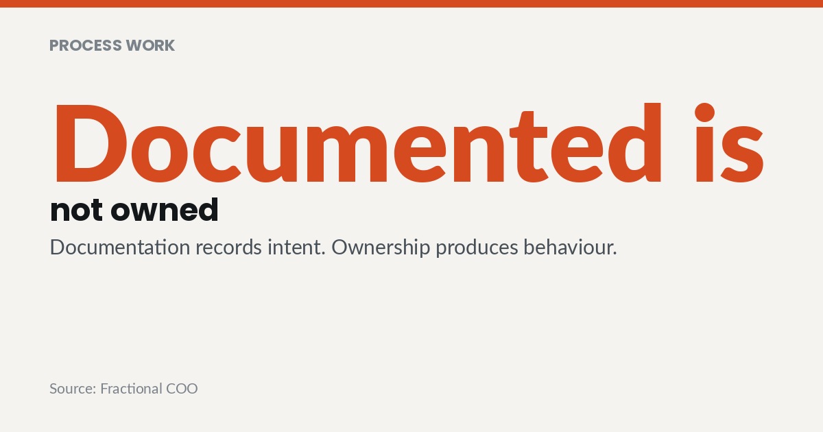 Documented is not owned. Documentation records intent. Ownership produces behaviour.