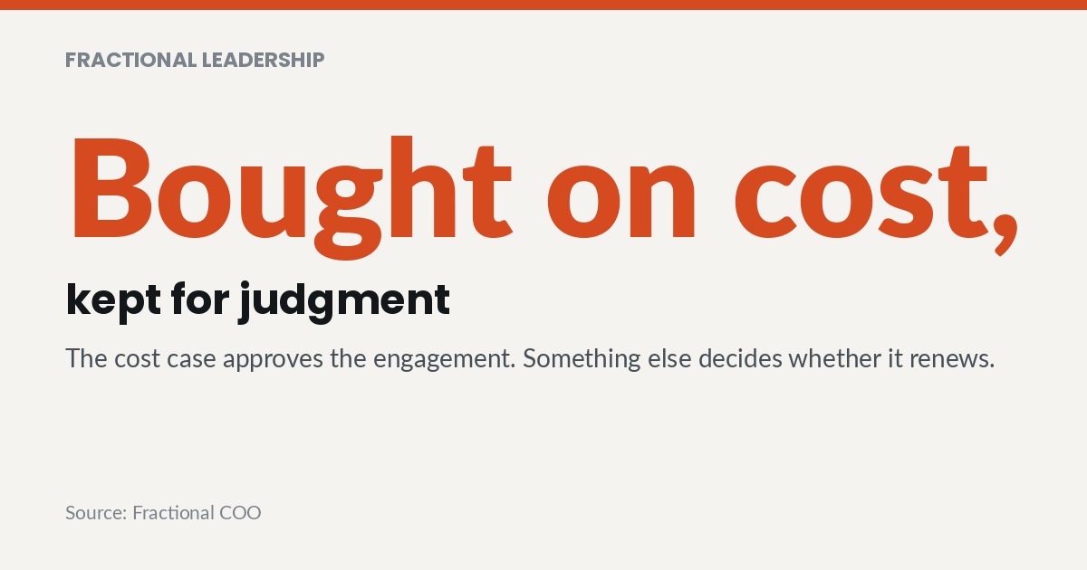 Bought on cost, kept for judgment. The cost case approves the engagement. Something else decides whether it renews.