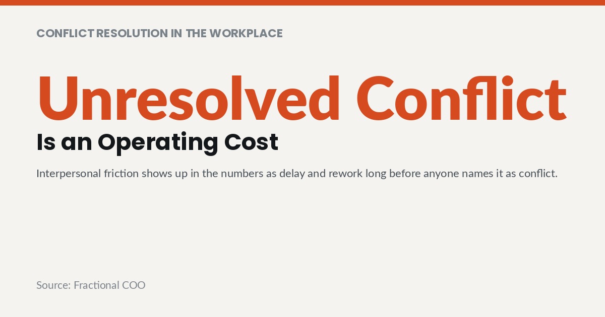 Unresolved Conflict Is an Operating Cost. Interpersonal friction shows up in the numbers as delay and rework long before anyone names it as conflict.