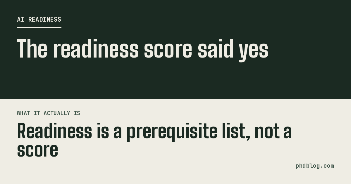 Split panel graphic reading: The readiness score said yes What it actually is: Readiness is a prerequisite list, not a score.