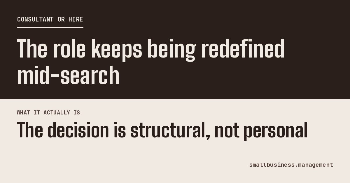 Split panel graphic reading: The role keeps being redefined mid-search What it actually is: The decision is structural, not personal.