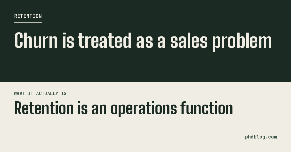 Split panel graphic reading: Churn is treated as a sales problem What it actually is: Retention is an operations function.