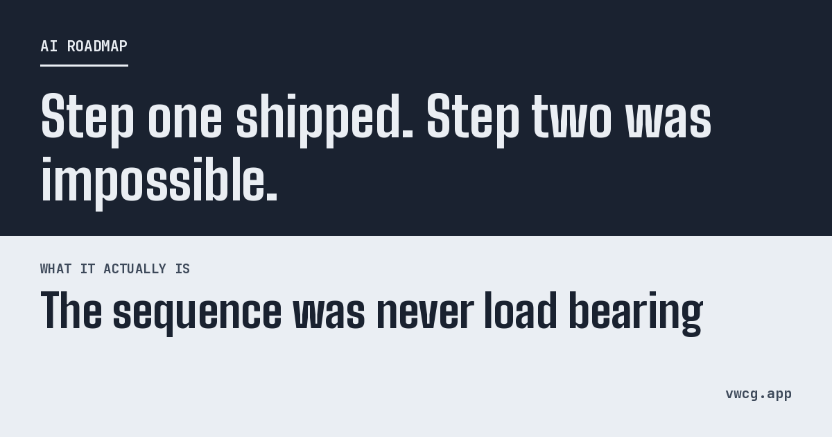 Split panel graphic reading: Step one shipped. Step two was impossible. What it actually is: The sequence was never load bearing.